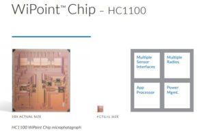 wipoint-chip