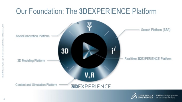 3Dexperience DSS