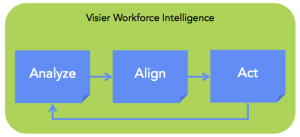 Visier-Workforce-Intelligence-Cycle