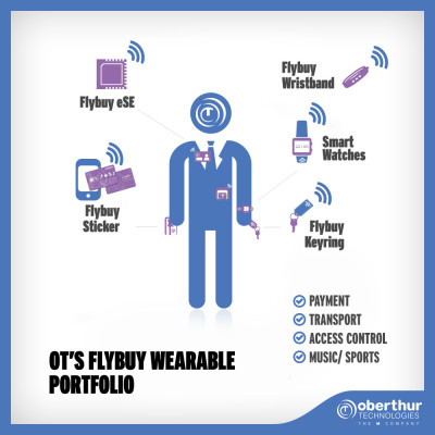 PR-Managament-Wearables-Flybuy-400x400