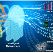 (English) Intelligent metasurface as an emerging research direction involving various disciplines