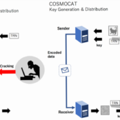(English) COSMOCAT for high-security offices